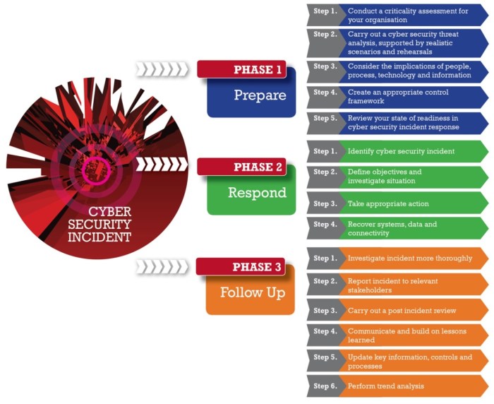 Server security incident response plan: steps to take in case of a breach