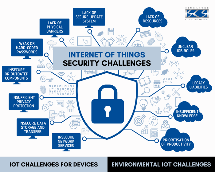 Server security for IoT devices: protecting your connected devices
