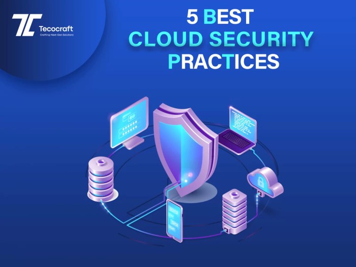 Cloud hosting security best practices and recommendations
