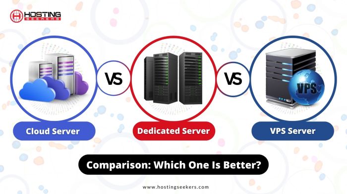 Cloud hosting vs dedicated server: which is right for you?