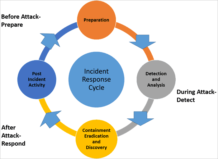 Server security incident response plan: steps to take in case of a breach
