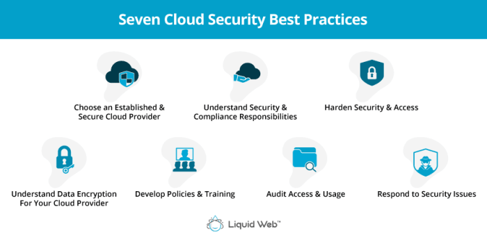 Cloud hosting security best practices and recommendations