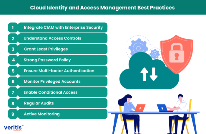 Server security for cloud-based applications: best practices and considerations