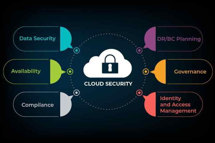 Server security for cloud-based applications: best practices and considerations