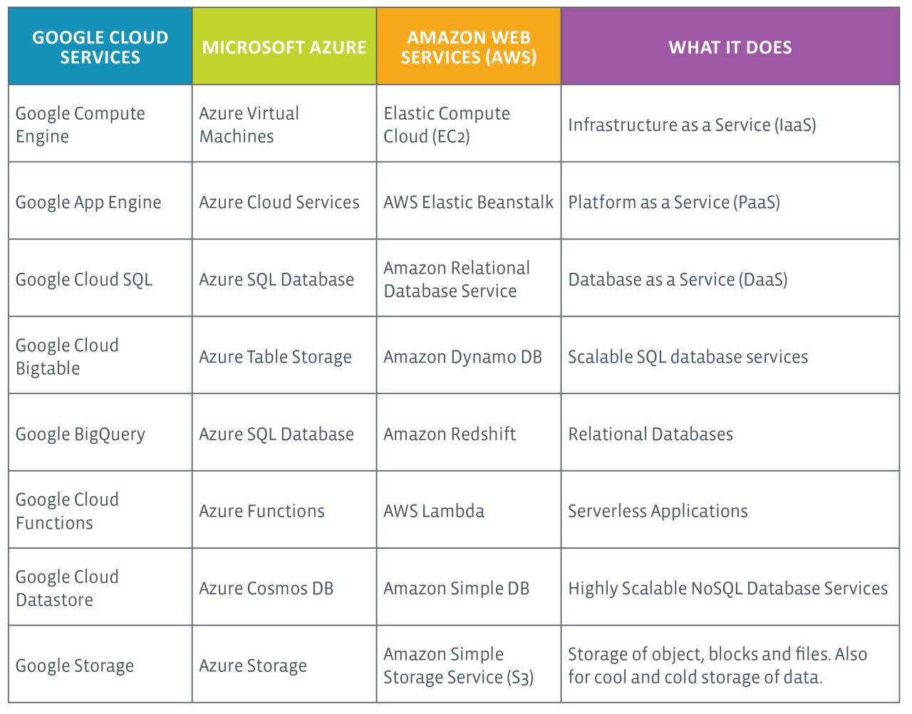 Cloud costs computing companies comparisons datamation 2021 make optimizing greater face use they