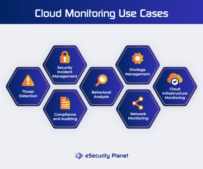 Threat detection monitoring response report threats cybersecurity
