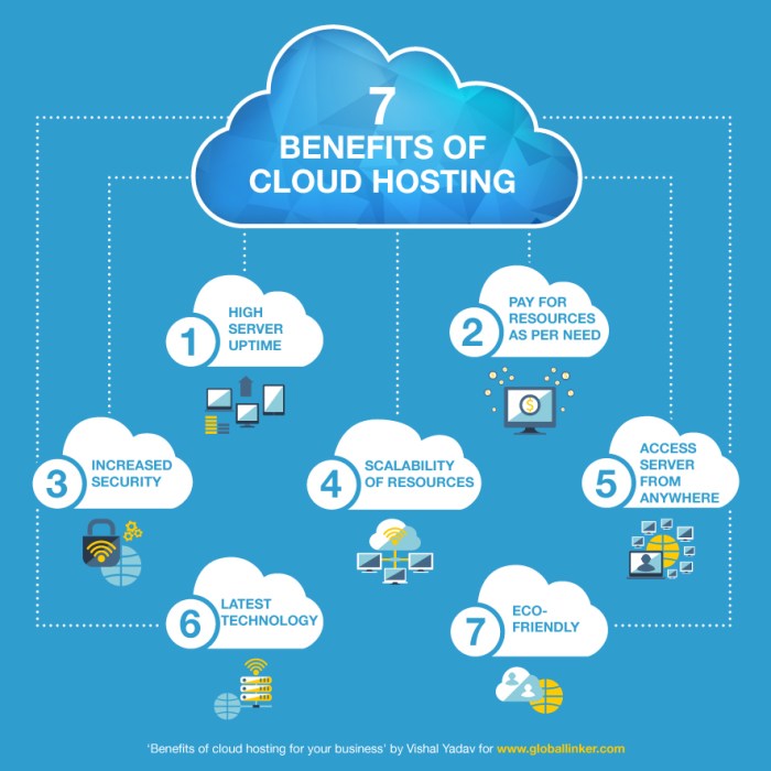 Benefits cloud computing infographic infographics esds technology applications computer examples platforms application infrastructure use information saved