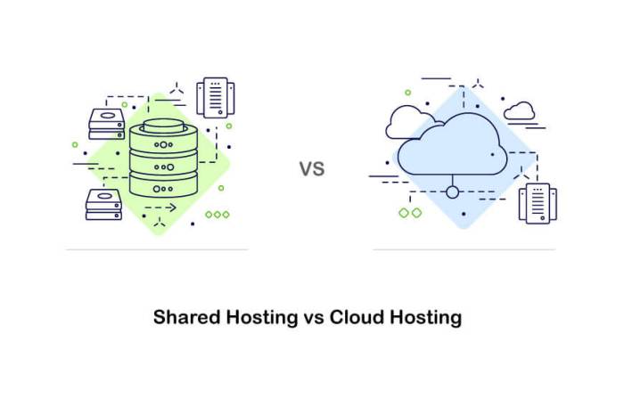 How to migrate a website from shared hosting to cloud hosting