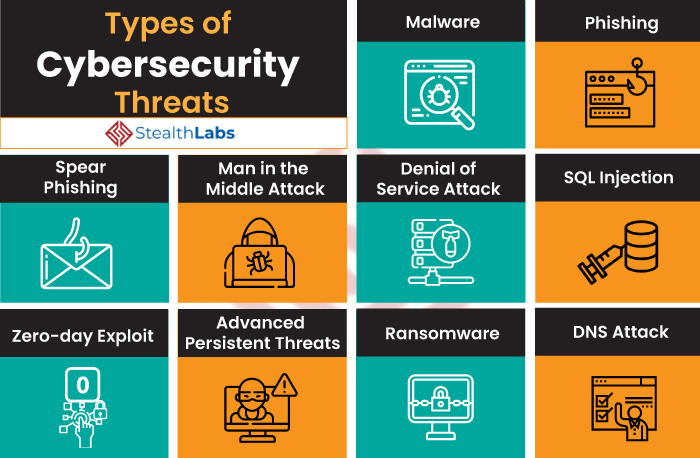 Server security vulnerabilities: common threats and mitigation strategies