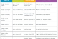 Cloud costs computing companies comparisons datamation 2021 make optimizing greater face use they