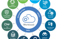 Cloud storage services encrypted