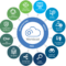 Cloud storage services encrypted