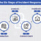 Server security incident response plan: steps to take in case of a breach